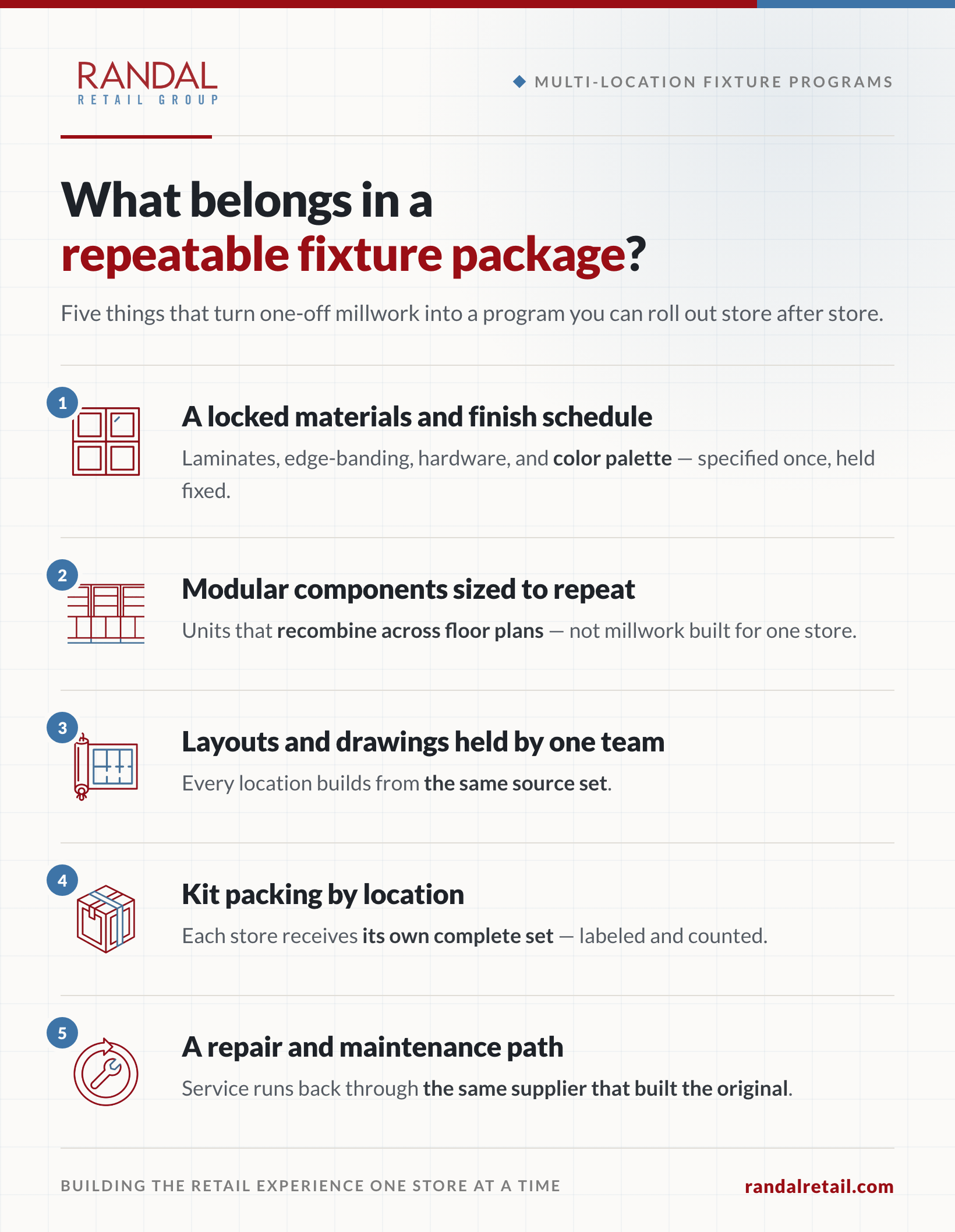 what belongs in a repeatable fixture package randal retail
